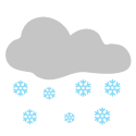 clima