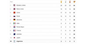 RIO 2016: Así está el medallero olímpico