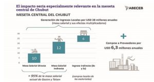 Chubut: El proyecto Navidad aportaría U$S 339 millones al año a la provincia
