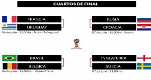 Mundial Rusia 2018: Cuáles son y cuándo se juegan todos los cruces de cuartos de final