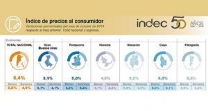 Provincias patagónicas | Ya acumulan un 46,5% de inflación en los últimos doce meses