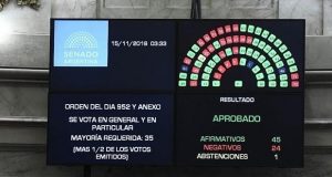 Aprobaron el Presupuesto en el Senado tras un largo debate
