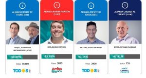 Chubut | Todos los resultados de Elecciones de este domingo a intendente en la provincia
