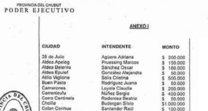 Chubut | Bronca en Trelew y una comuna que no figura en el reparto de la ayuda de Nación
