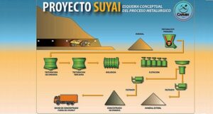 Cordillera | La Cámara de Proveedores Mineros de Chubut Centro Oeste advierte que proyecto Suyai está dentro de la ley