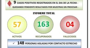 Cordillera | El Bolsón: Ascienden a 57 los casos positivo de Covid