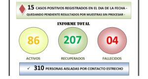 Cordillera | Coronavirus: El Bolsón llegó a los 86 casos activos y preocupa la cantidad de contagios