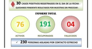 Cordillera | El bolsón sumó 30 nuevos casos positivos de Covid en un día y llega a 76 activos