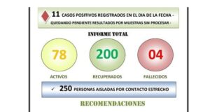 Cordillera | 11 nuevos casos positivos de Covid en El Bolsón