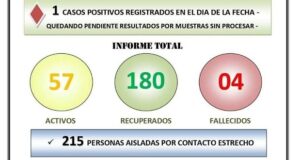 Cordillera | El Bolsón sumó 1 nuevo caso positivos de Covid