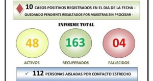 Cordillera | Aumentan los casos de Covid en El Bolsón