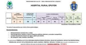 Cordillera | Epuyén suma 5 nuevos casos positivos de Covid-19