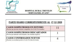 Cordillera | Trevelin reportó cuatro nuevos casos de covid