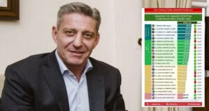 Chubut | Arcioni sigue siendo uno de los gobernadores con peor imagen del país