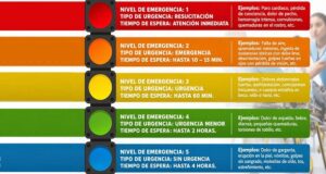 El Hospital Rural Cholila recordó cómo funciona el sistema de atención por niveles de urgencia